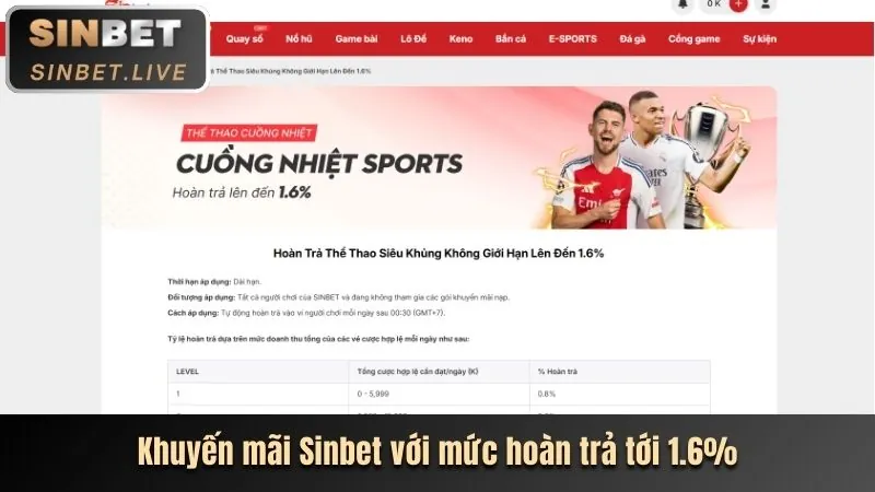 Hướng dẫn từng bước nhận khuyến mãi Hubet